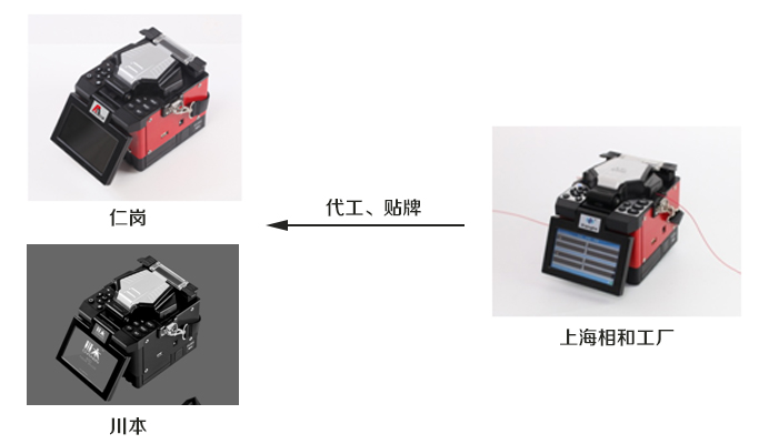 日本仁崗與川本光纖熔接機代工圖.jpg