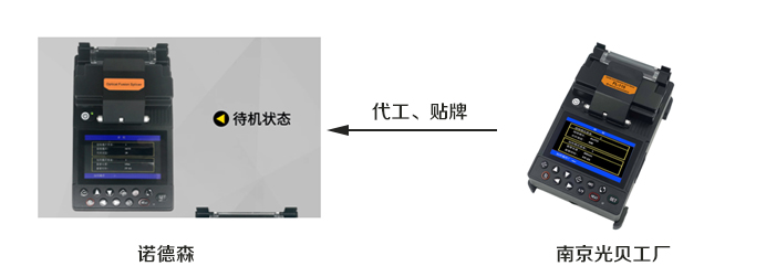 日本諾德森光纖熔接機代工圖.jpg